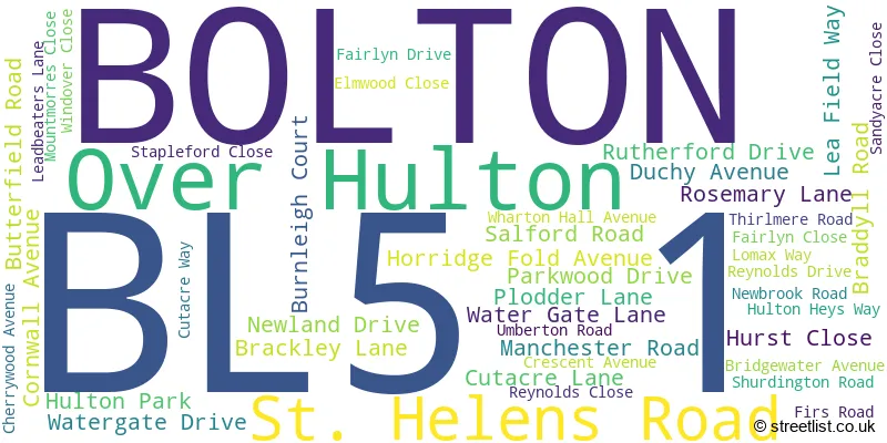 A word cloud for the BL5 1 postcode